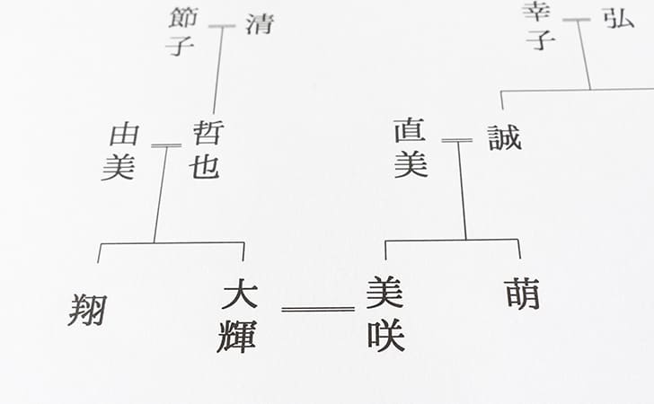 遺産分割協議とは